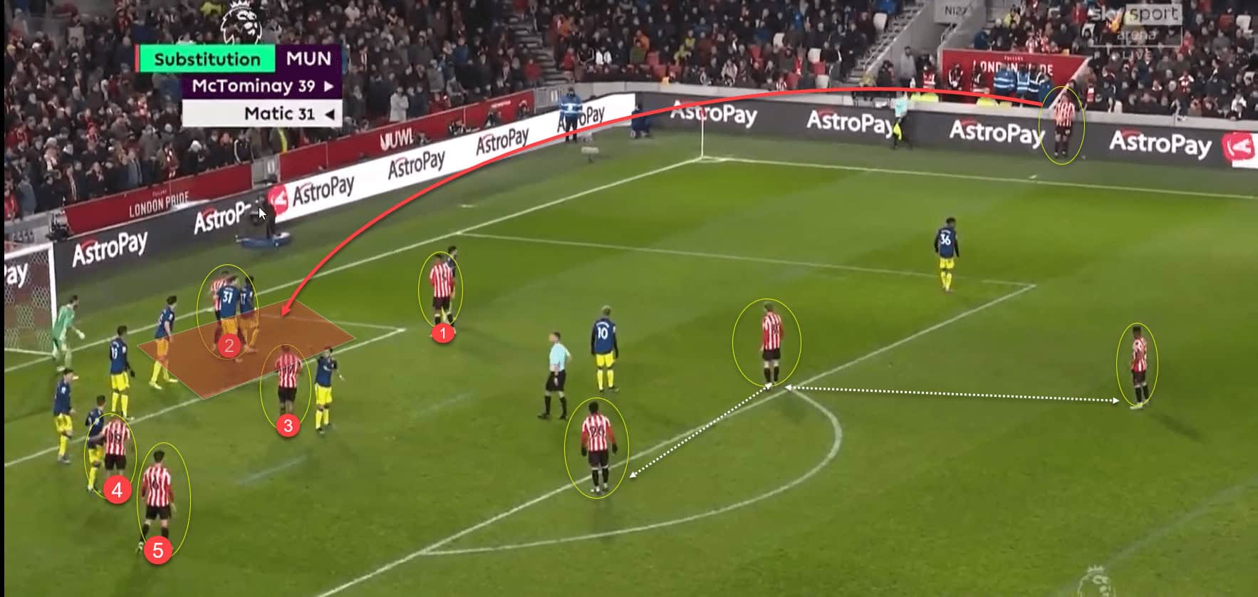 Brentford 2021/22: How Brentford are using set-pieces to stay alive in the Premier League - tactical analysis 2 Brentford 2021/22: How they use set pieces in the Premier League - tactical analysis tactics