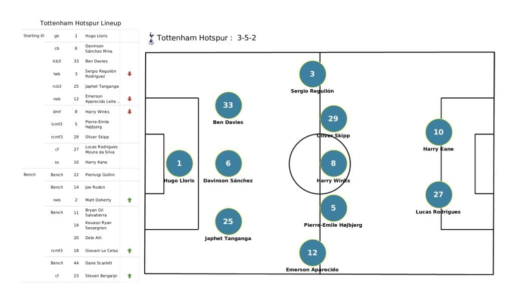 Premier League 2021/22: Leicester vs Tottenham - post-match data viz and stats