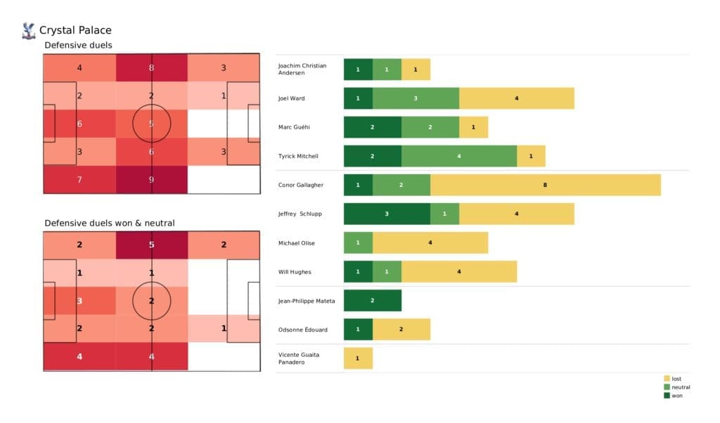 Premier League 2021/22: Crystal Palace vs Liverpool - post-match data viz and stats