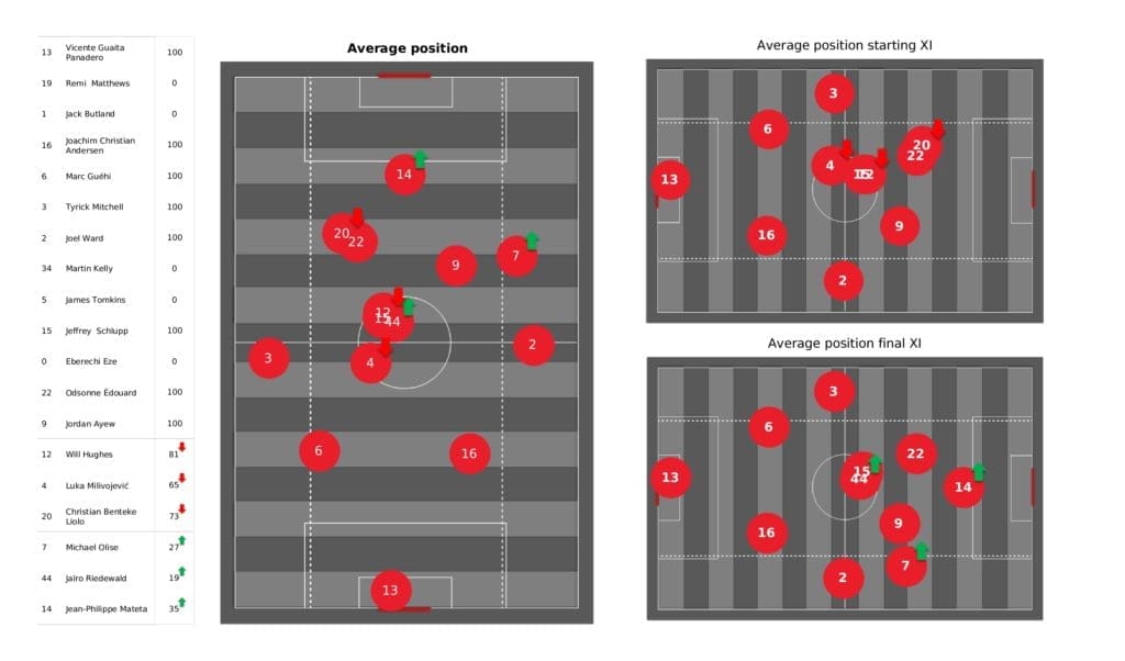 Premier League 2021/22: Crystal Palace vs West Ham - post-match data viz and stats