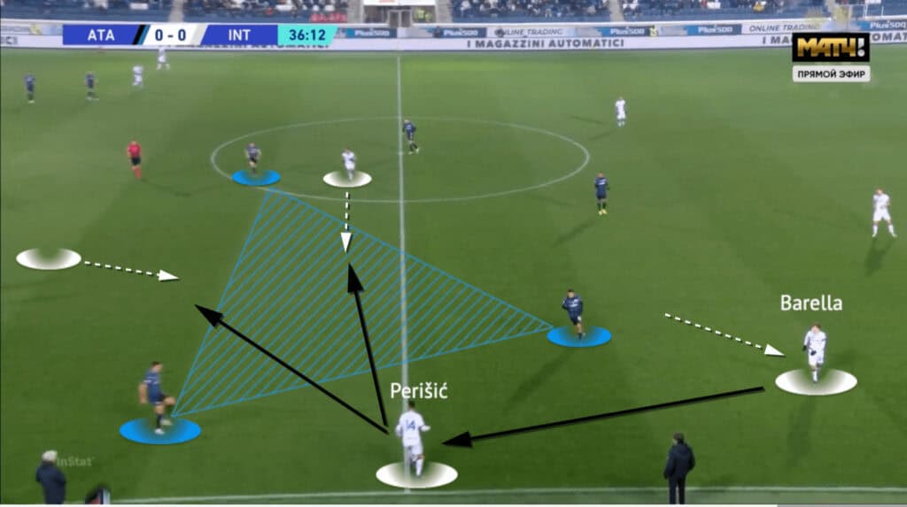 Serie A 2021/22: Atalanta vs Inter - tactical analysis - tactics