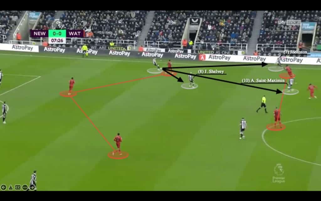 Eddie Howe at Newcastle United 2021/22 - tactical analysis - tactics