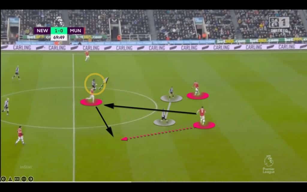 Eddie Howe at Newcastle United 2021/22 - tactical analysis - tactics