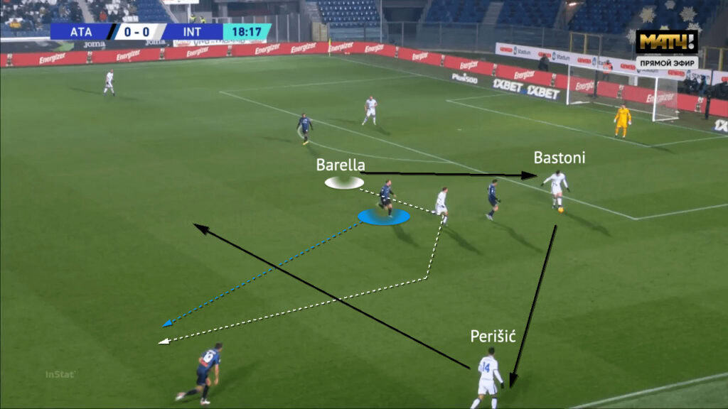 Serie A 2021/22: Atalanta vs Inter - tactical analysis - tactics