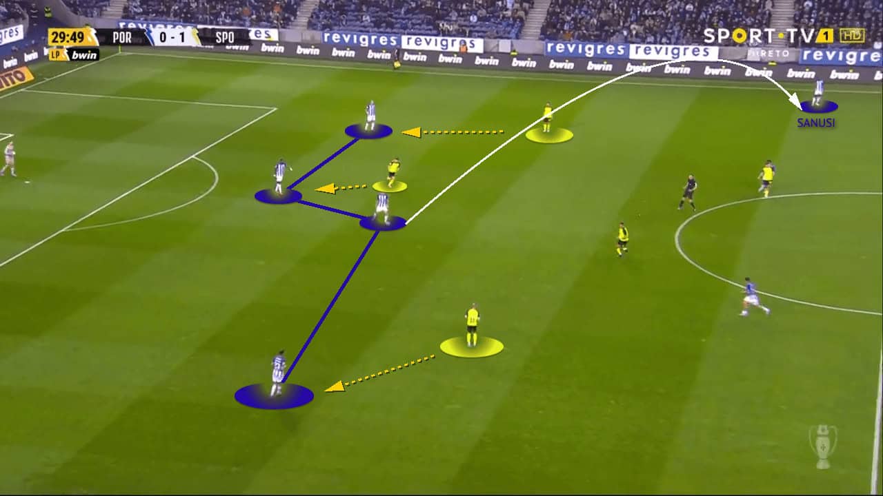 How Sporting Lisbon's 10-man resilience against FC Porto kept the title race alive in Portugal - tactical analysis 3 Primera-Liga-2021-22-FC-Porto-vs-sporting-tactical-analysis-tactics