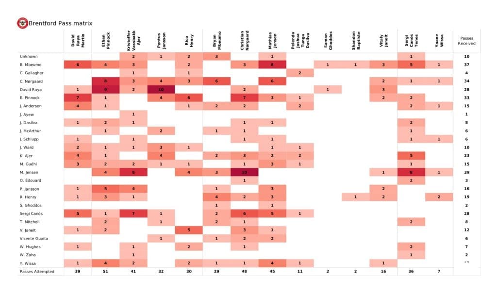 Premier League 2021/22: Brentford vs Crystal Palace - post-match data viz and stats