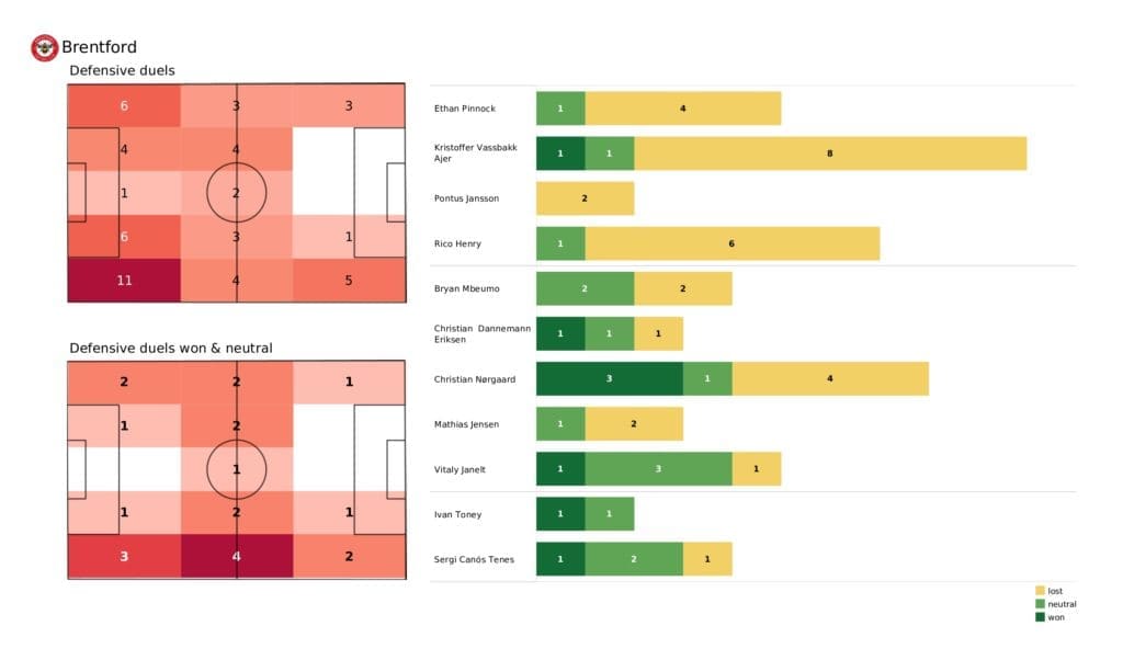 Premier League 2021/22: Brentford vs Newcastle - data viz, stats and insights