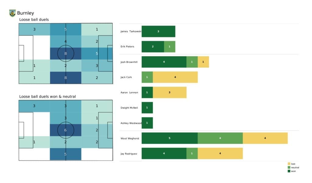 Premier League 2021/22: Crystal Palace vs Burnley - data viz, stats and insights