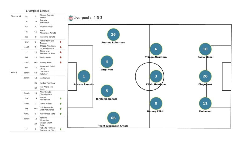 UEFA Champions League 2021/22: Inter vs Liverpool - post-match data viz and stats