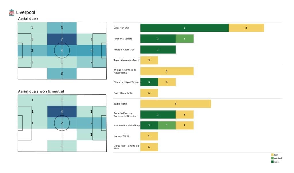 UEFA Champions League 2021/22: Inter vs Liverpool - post-match data viz and stats
