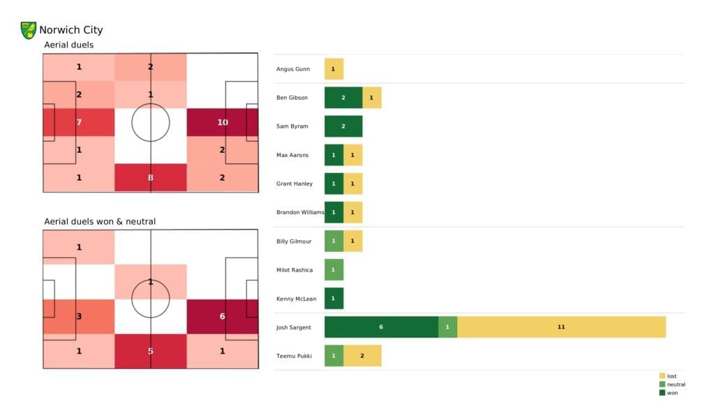 Premier League 2021/22: Norwich vs Man City - post-match data viz and stats