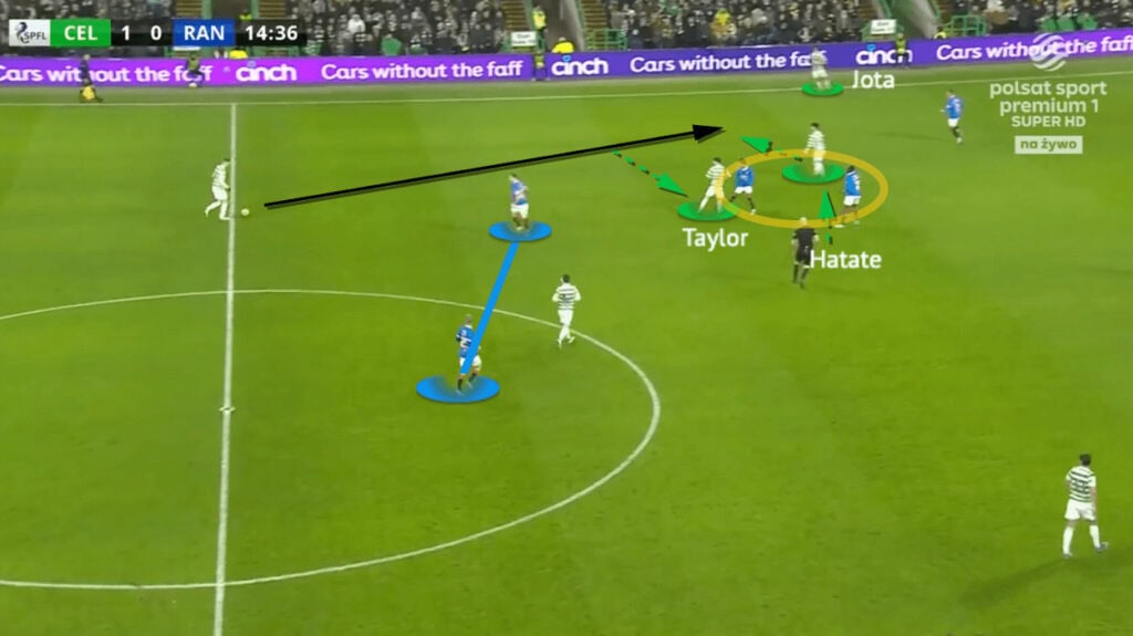 Scottish Premiership 2021/22: Celtic vs Rangers - tactical analysis - tactics