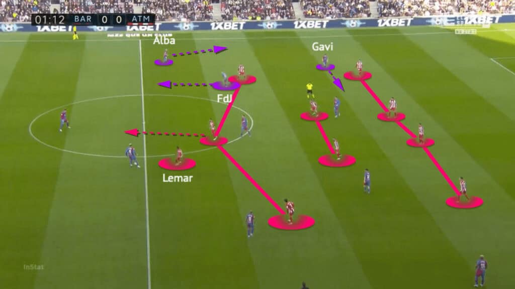 La Liga 2021/22: Barcelona vs Atlético Madrid - tactical analysis - tactics