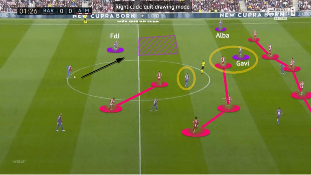 La Liga 2021/22: Barcelona vs Atlético Madrid - tactical analysis - tactics
