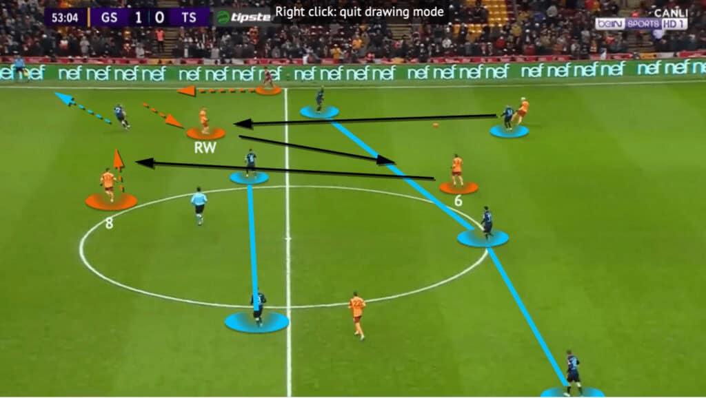 Domènec Torrent at Galatasaray 2021/22 - tactical analysis - tactics