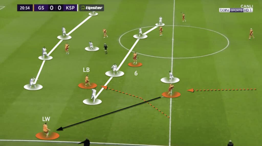 Domènec Torrent at Galatasaray 2021/22 - tactical analysis - tactics
