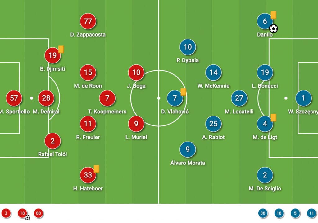 Serie A 2021/22: Atalanta vs Juventus - tactical analysis - tactics