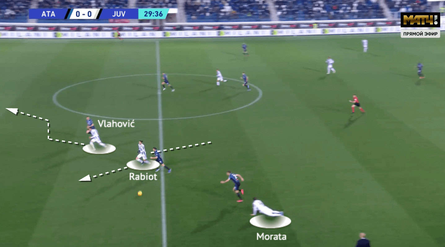 Serie A 2021/22: Atalanta vs Juventus - tactical analysis - tactics