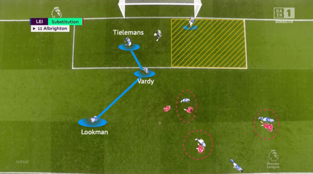 Leicester City 2021/22 - set-piece analysis - tactical -tactics - scout report