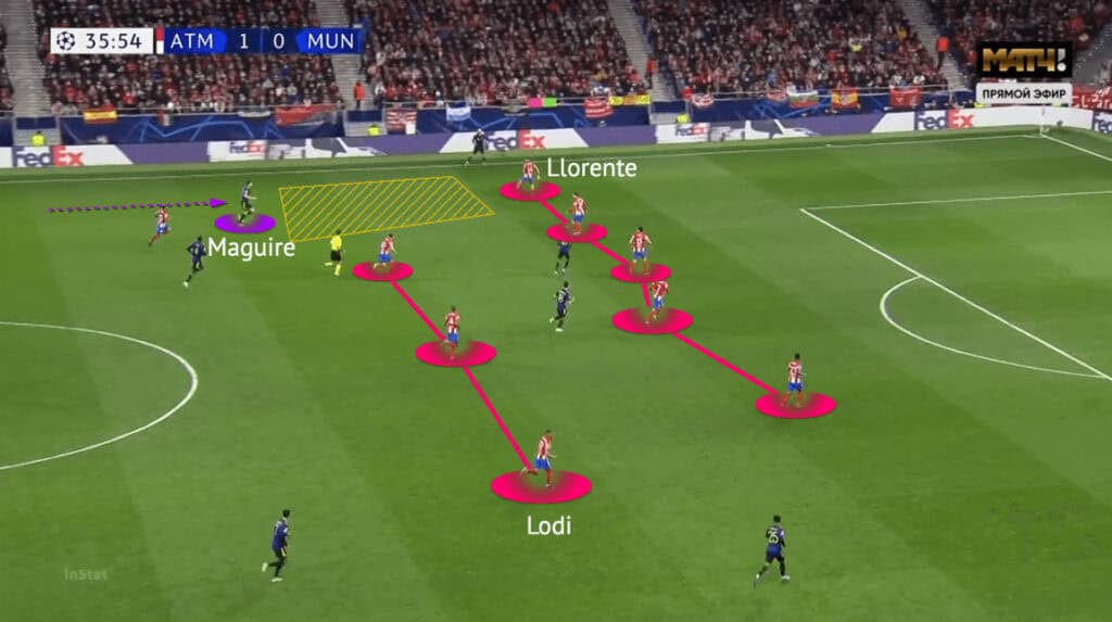 UEFA Champions League 2021/22: Atlético Madrid vs Manchester United - tactical analysis - tactics