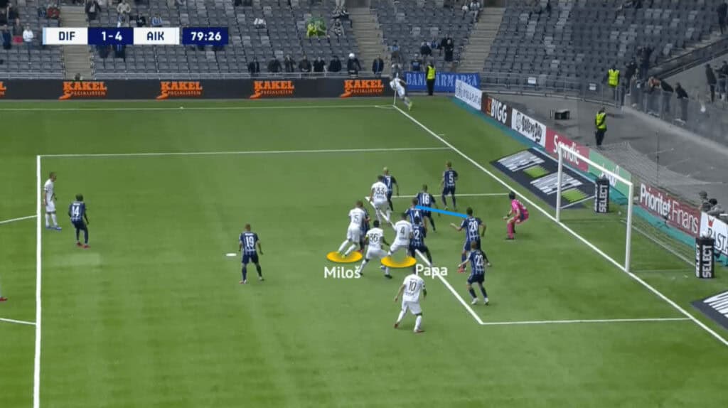 AIK 2021: Attacking corners - set-piece analysis - tactical - tactics - scout report