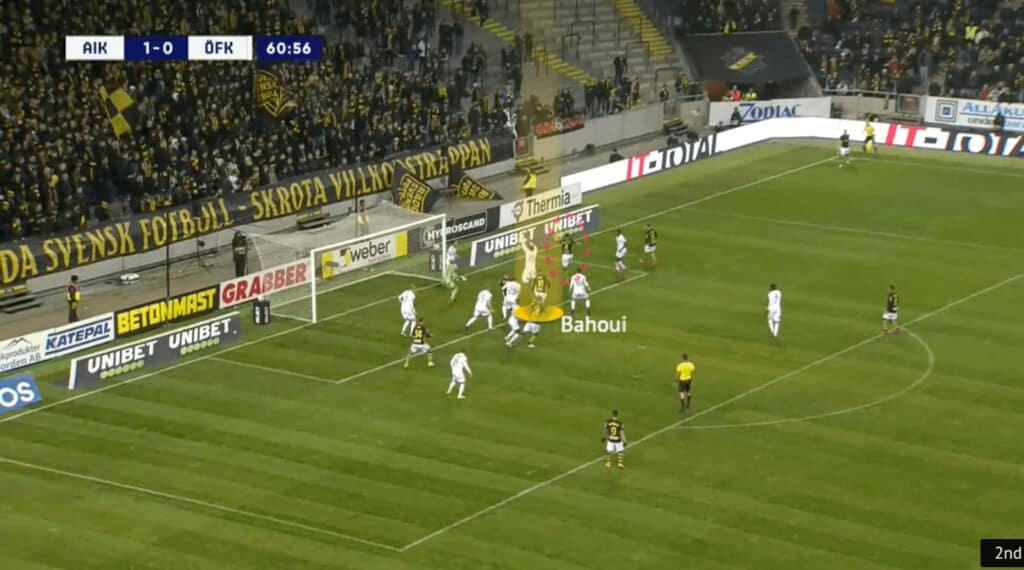 AIK 2021: Attacking corners - set-piece analysis - tactical - tactics - scout report