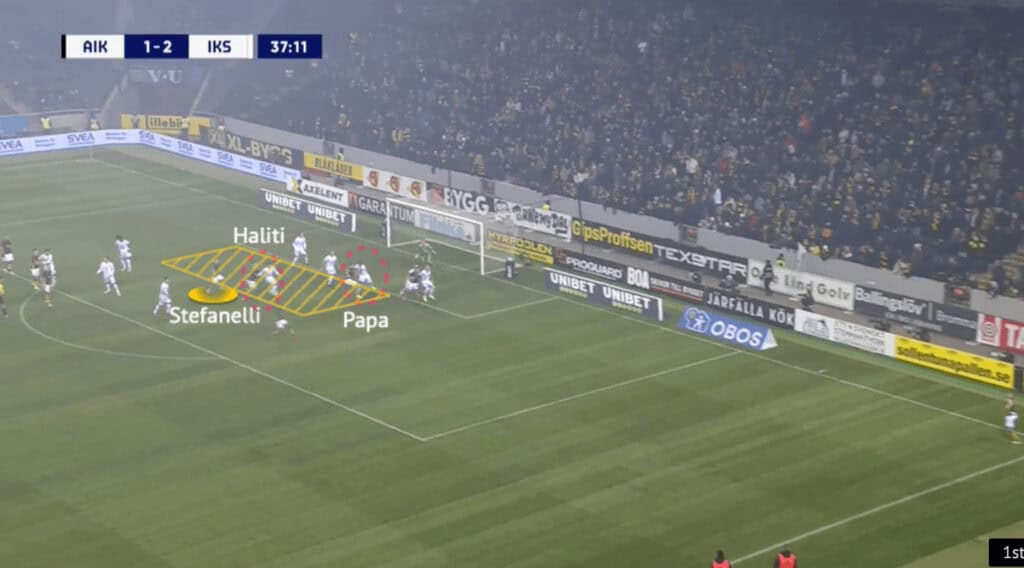 AIK 2021: Attacking corners - set-piece analysis - tactical - tactics - scout report