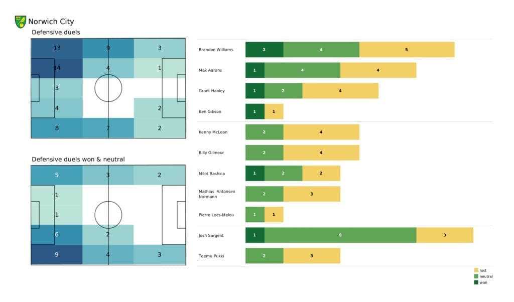 Premier League 2021/22: Southampton vs Norwich - post-match data viz and stats