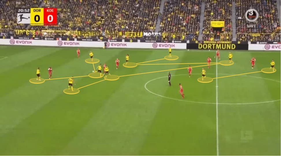 Marco Rose at Borussia Dortmund 2021/22 - tactical analysis tactics