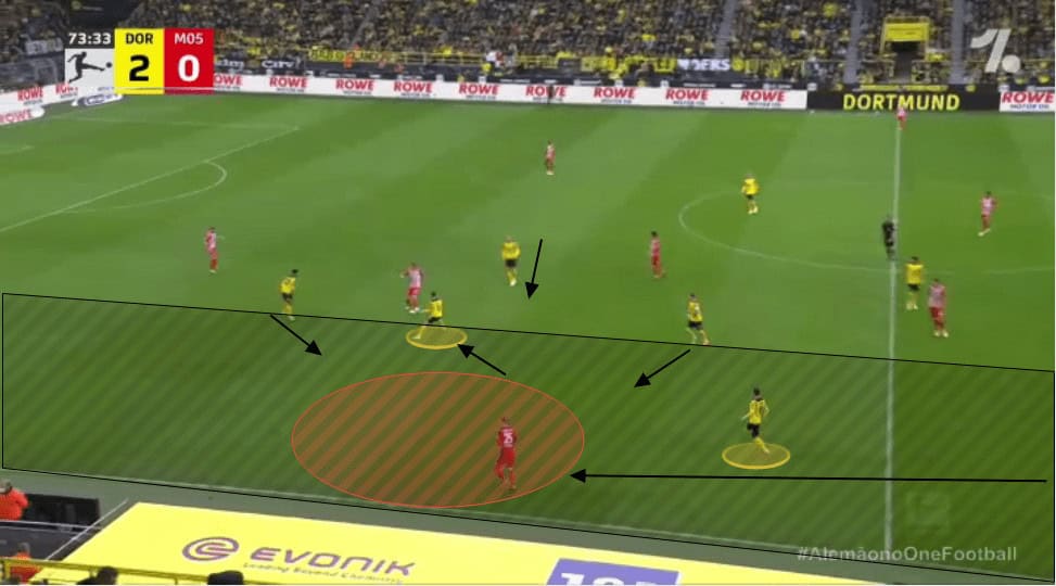 Marco Rose at Borussia Dortmund 2021/22 - tactical analysis tactics
