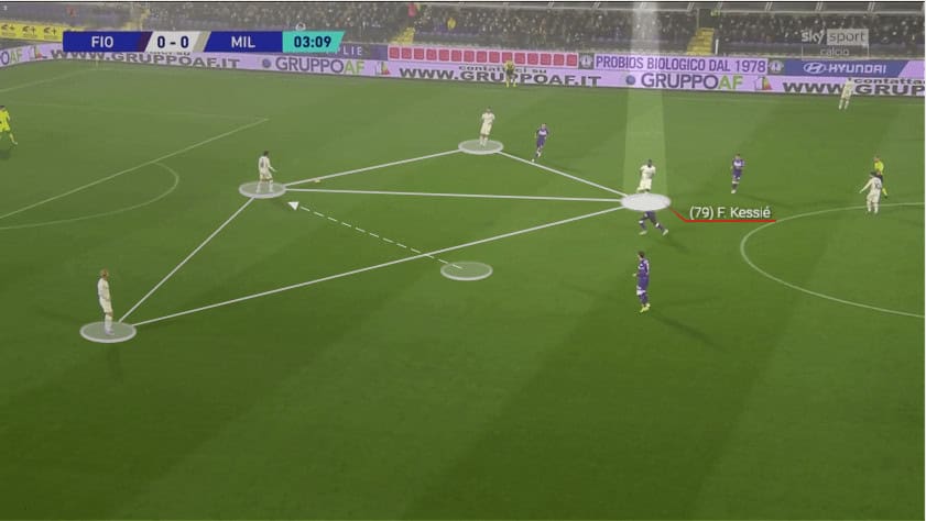Franck Kessie to FC Barcelona 2022/23 - scout report