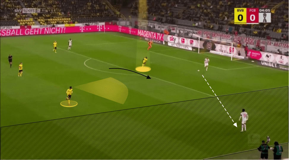 Marco Rose at Borussia Dortmund 2021/22 - tactical analysis tactics