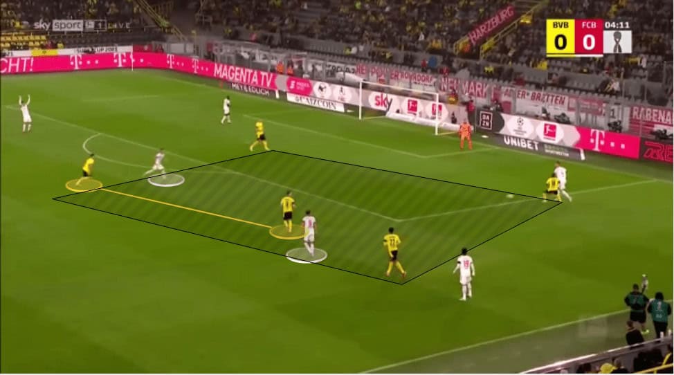 Marco Rose at Borussia Dortmund 2021/22 - tactical analysis tactics