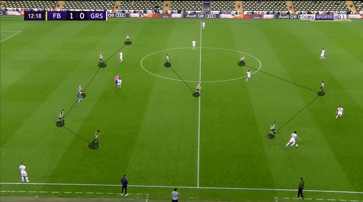 vitor-pereira-corinthians-2022-tactical-analysis-tactics
