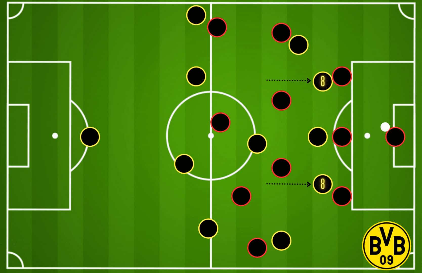 Marco Rose at Borussia Dortmund 2021/22 - tactical analysis tactics