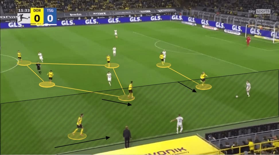 Marco Rose at Borussia Dortmund 2021/22 - tactical analysis tactics