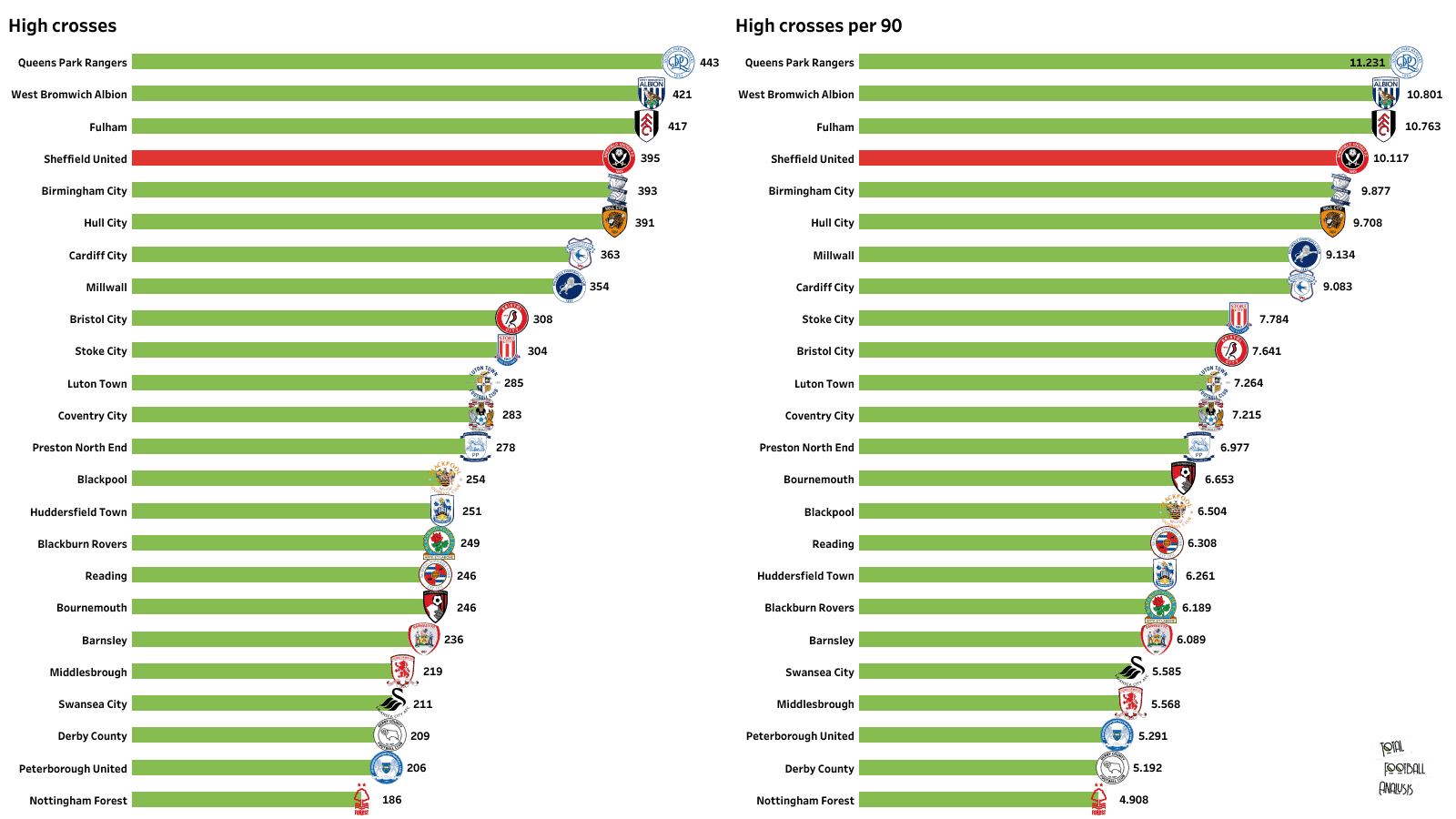 Billy Sharp 2021/22: Setting the Championship bar for the mid-30s strikers - scout report 5 Billy Sharp 2021/22 - scout report