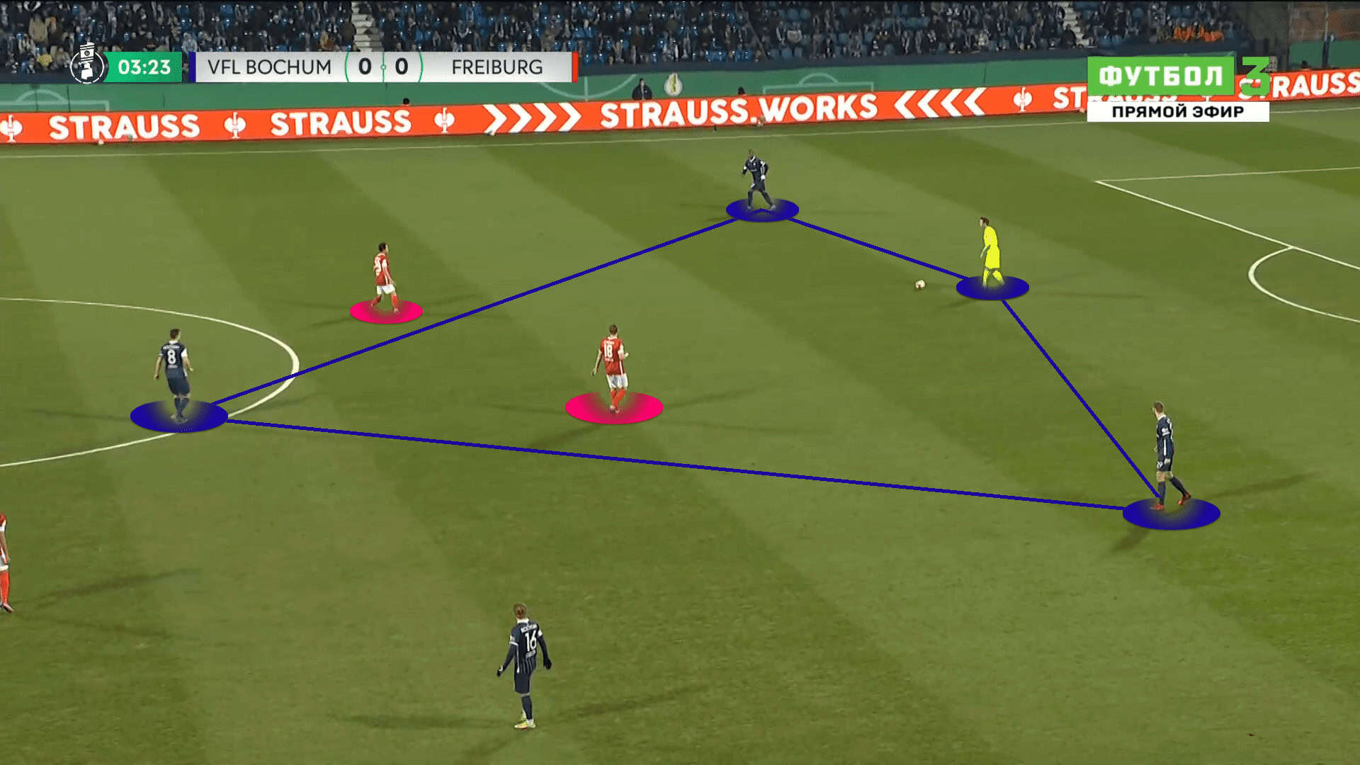 Thomas Reis: Analysing his project at VfL Bochum 2 James West 1