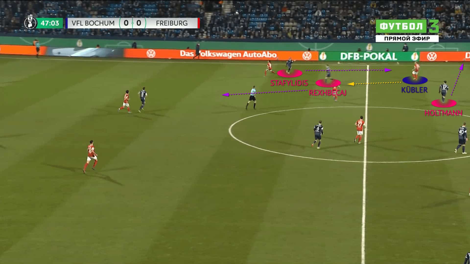 Thomas Reis: Analysing his project at VfL Bochum 3 James West 2