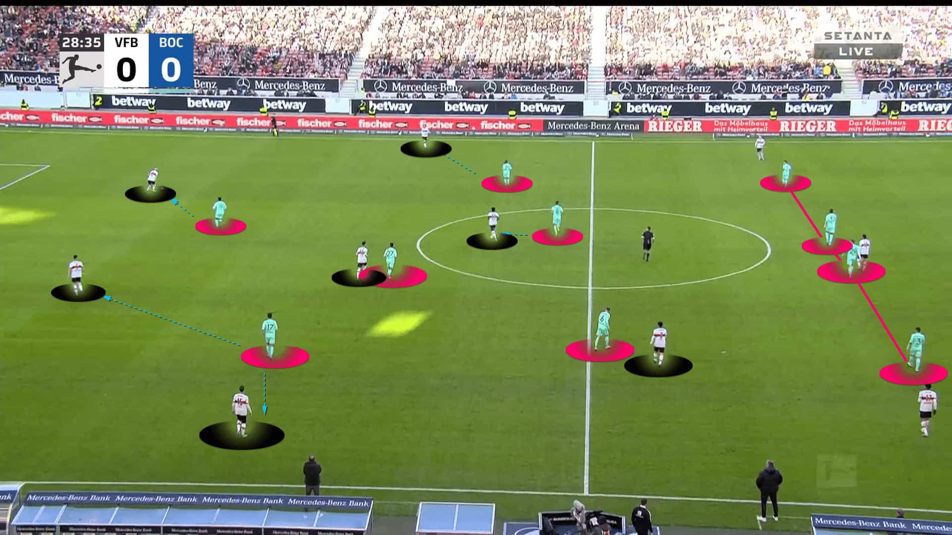 Thomas Reis: Analysing his project at VfL Bochum 4 James West 3
