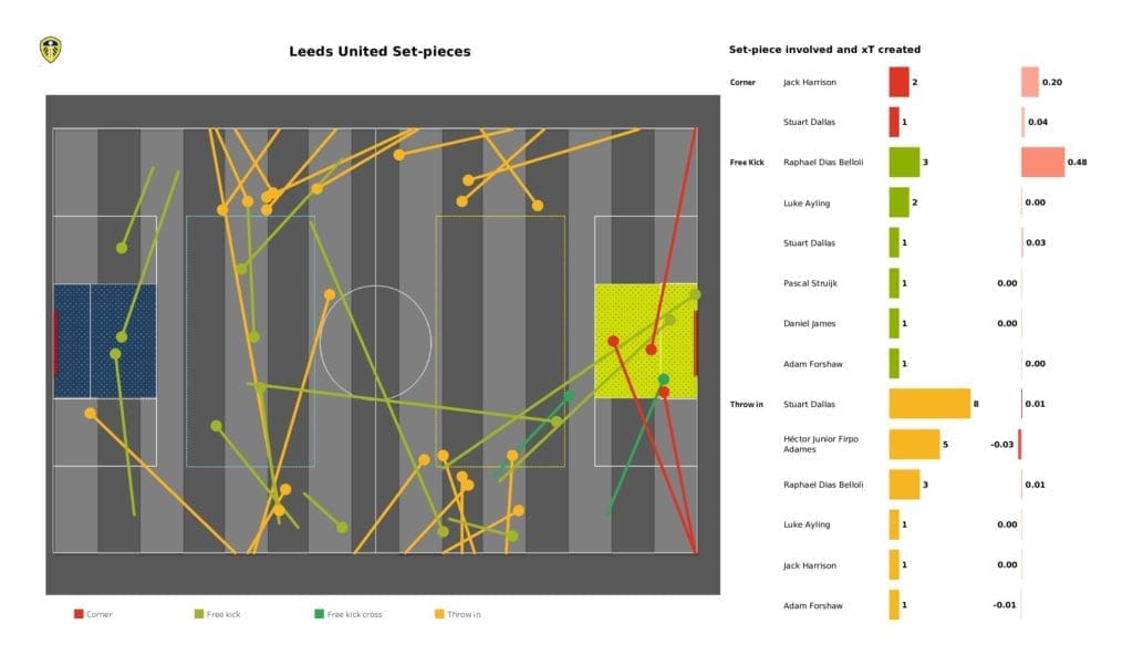 Premier League 2021/22: Leeds vs Aston Villa - data viz, stats and insights 2 Premier League 2021/22: Leeds vs Aston Villa - data viz, stats and insights