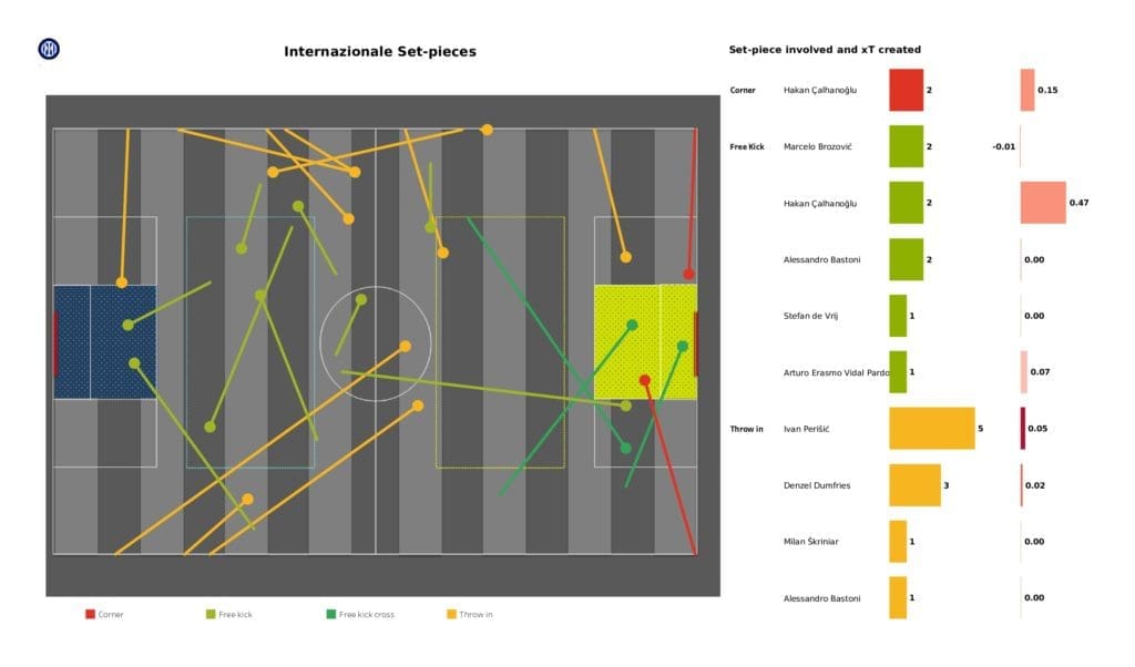 UEFA Champions League 2021/22: Liverpool vs Inter - data viz, stats and insights