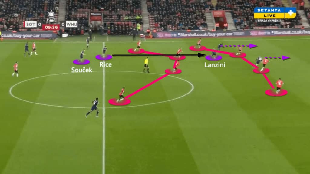 FA Cup 2021/22: Southampton vs West Ham - tactical analysis