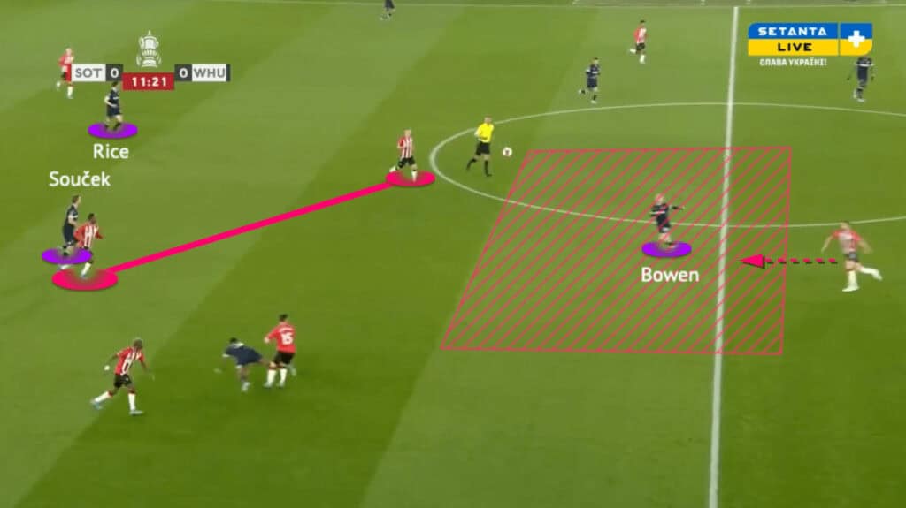 FA Cup 2021/22: Southampton vs West Ham - tactical analysis