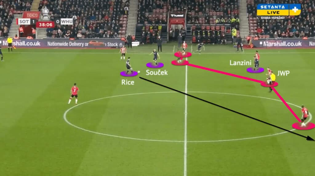 FA Cup 2021/22: Southampton vs West Ham - tactical analysis
