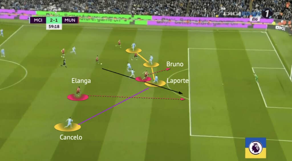 Premier League 2021/22: Man City vs Man United - tactical analysis - tactics