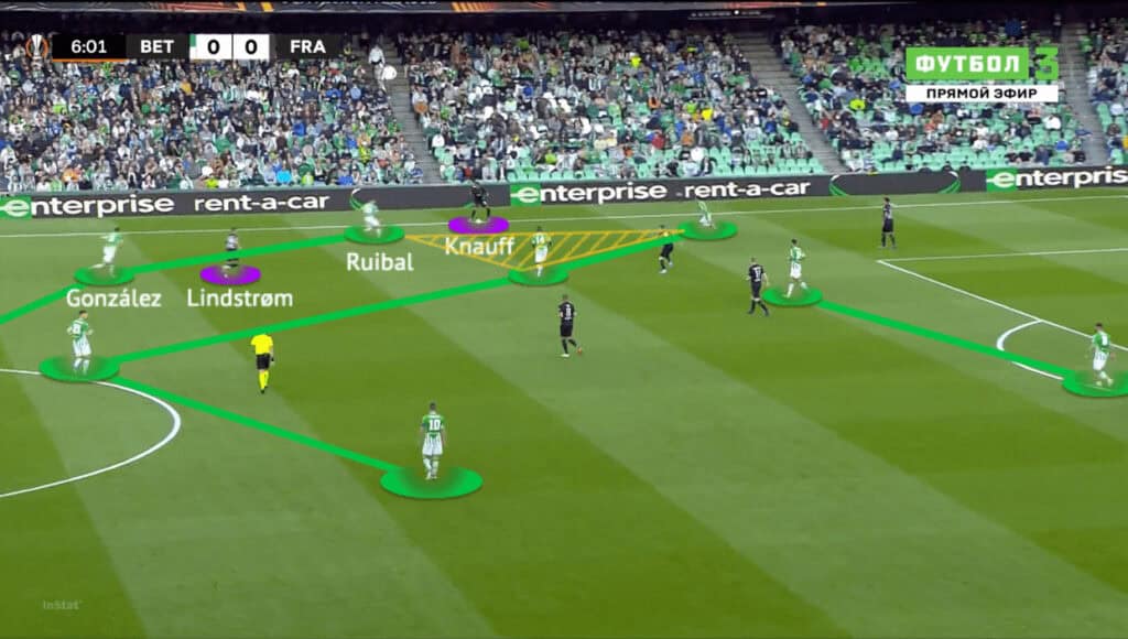 UEFA Europa League 2021/22: Real Betis vs Frankfurt - tactical analysis - tactics