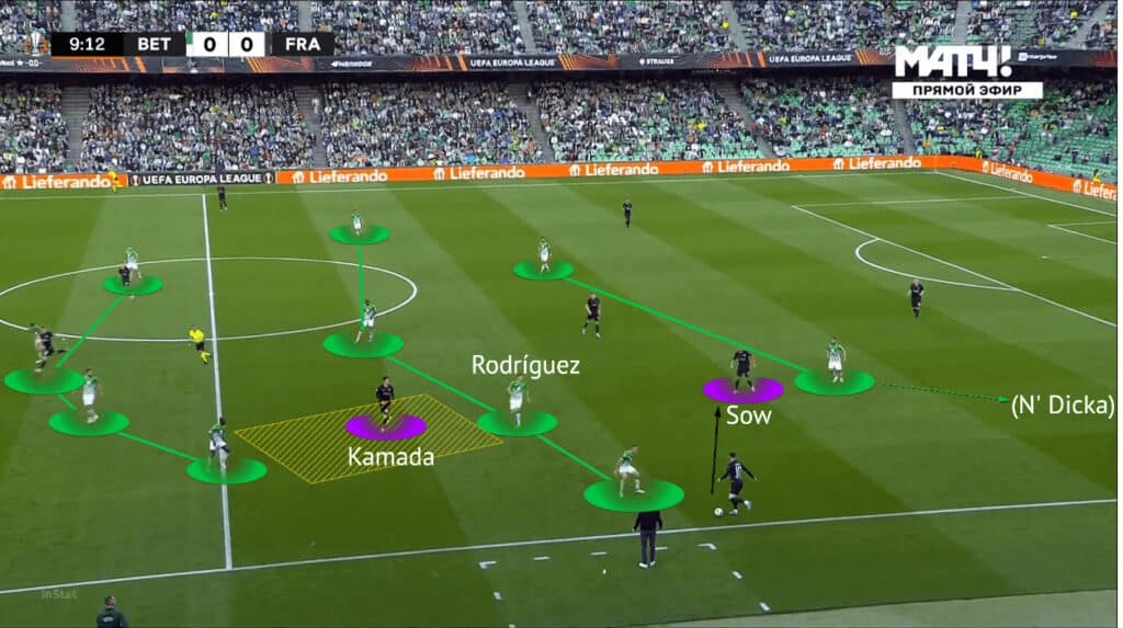 UEFA Europa League 2021/22: Real Betis vs Frankfurt - tactical analysis - tactics