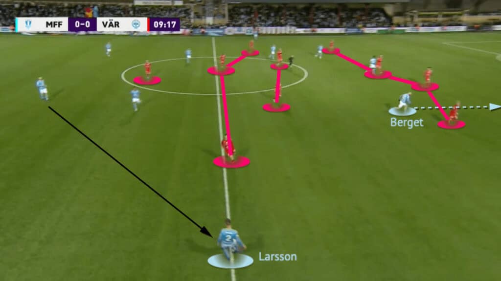 Miloš Milojević at Malmö FF 2022 - tactical analysis - tactics