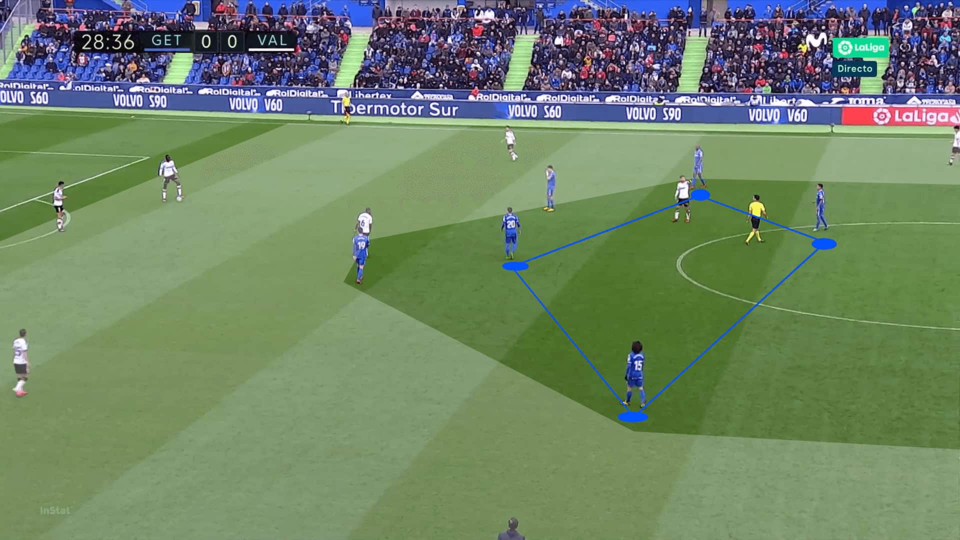 Roles Of Central Midfielders In A Midfield Four - Tactical Analysis 17 scott martin 17